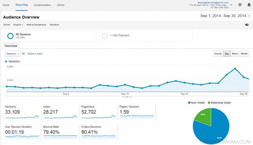 blog views sept