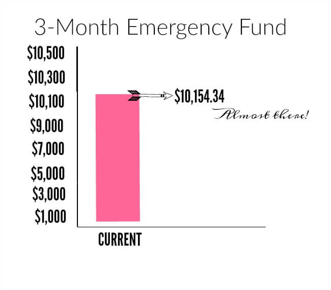 3-Month Emergency Fund