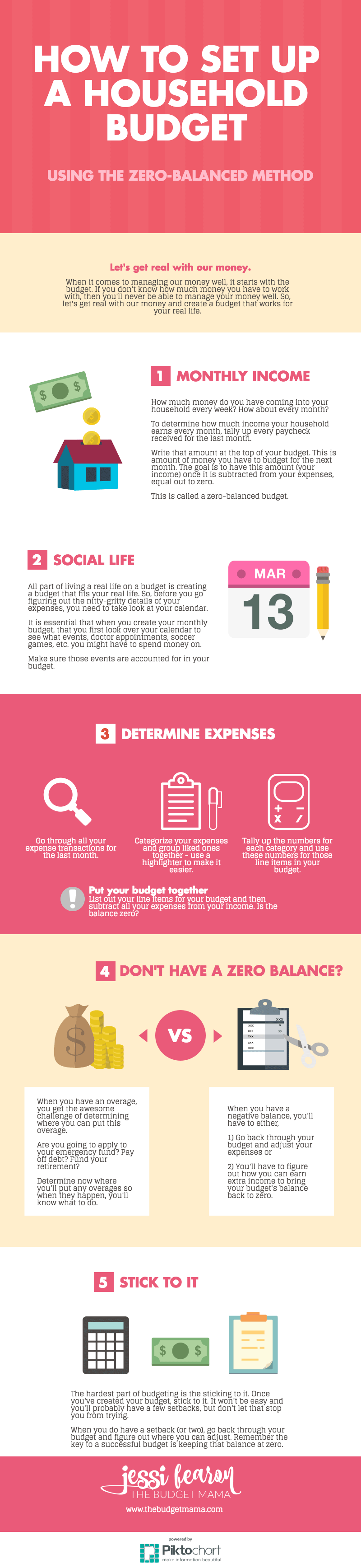zero-balanced budget infographic
