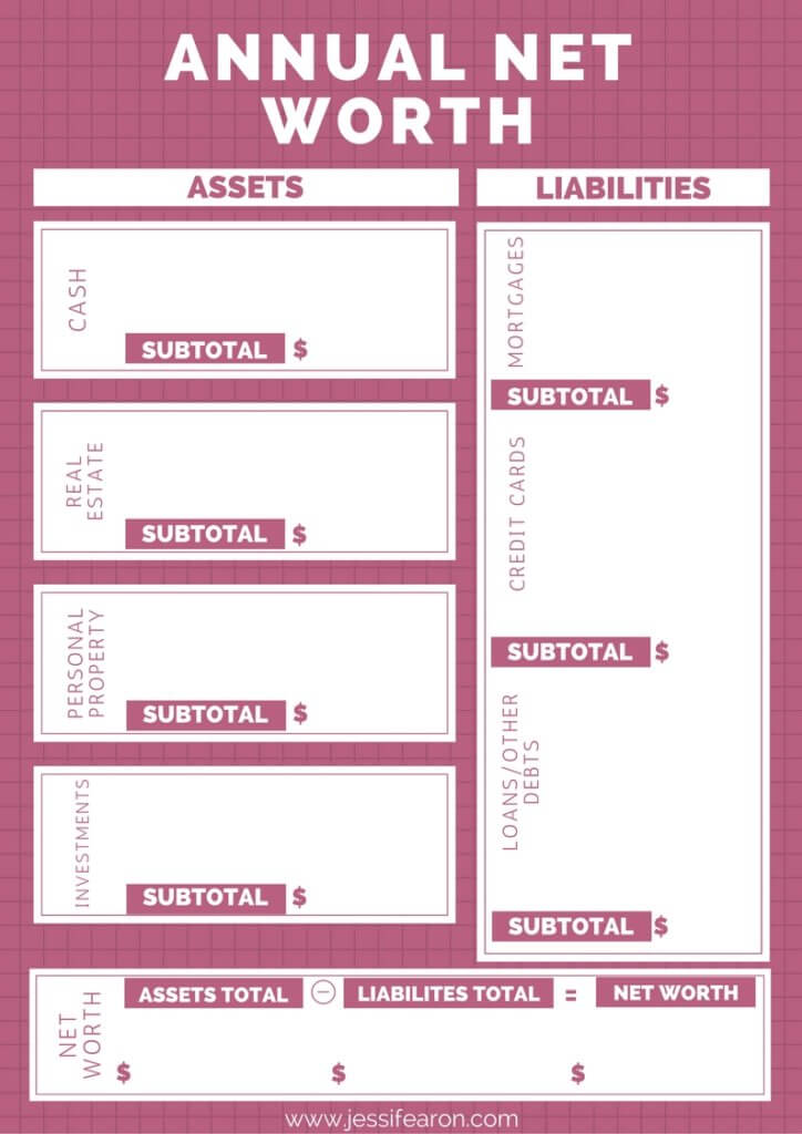 how to calculate net worth