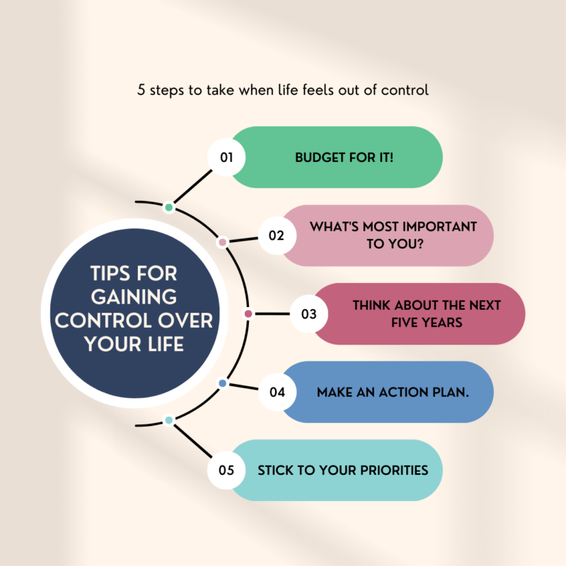 Do you have a hard time feeling in control of your life? Read about five steps to get control of your life here.